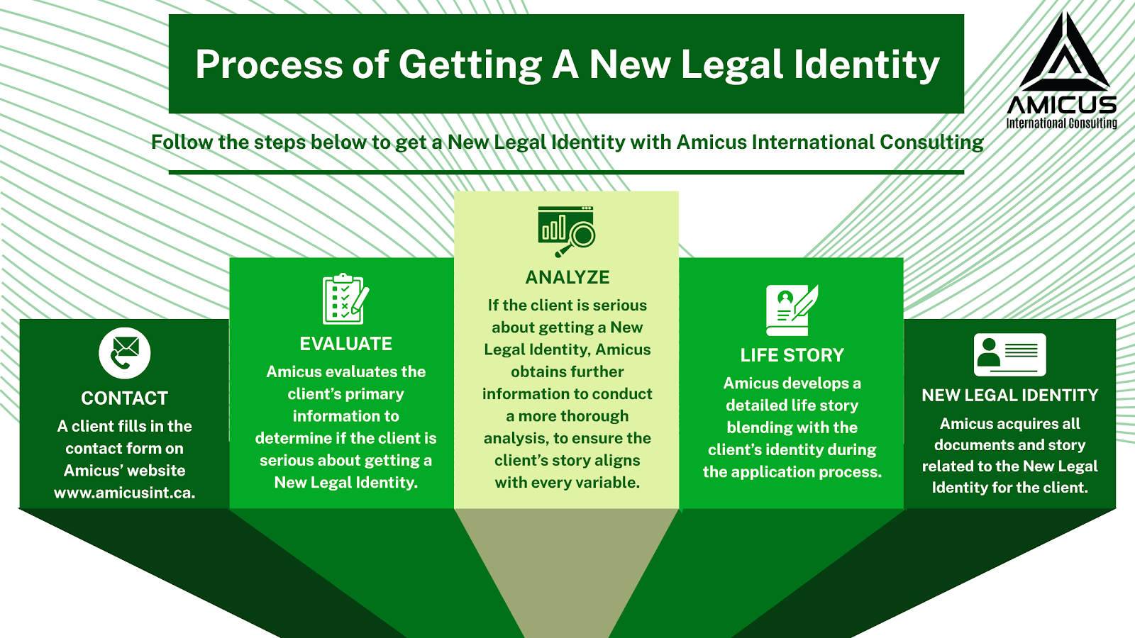 Golden Visa Due Diligence Requirements